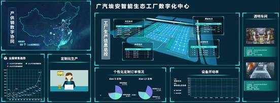 广汽埃安智能生态工厂二期扩建顺利竣工!
